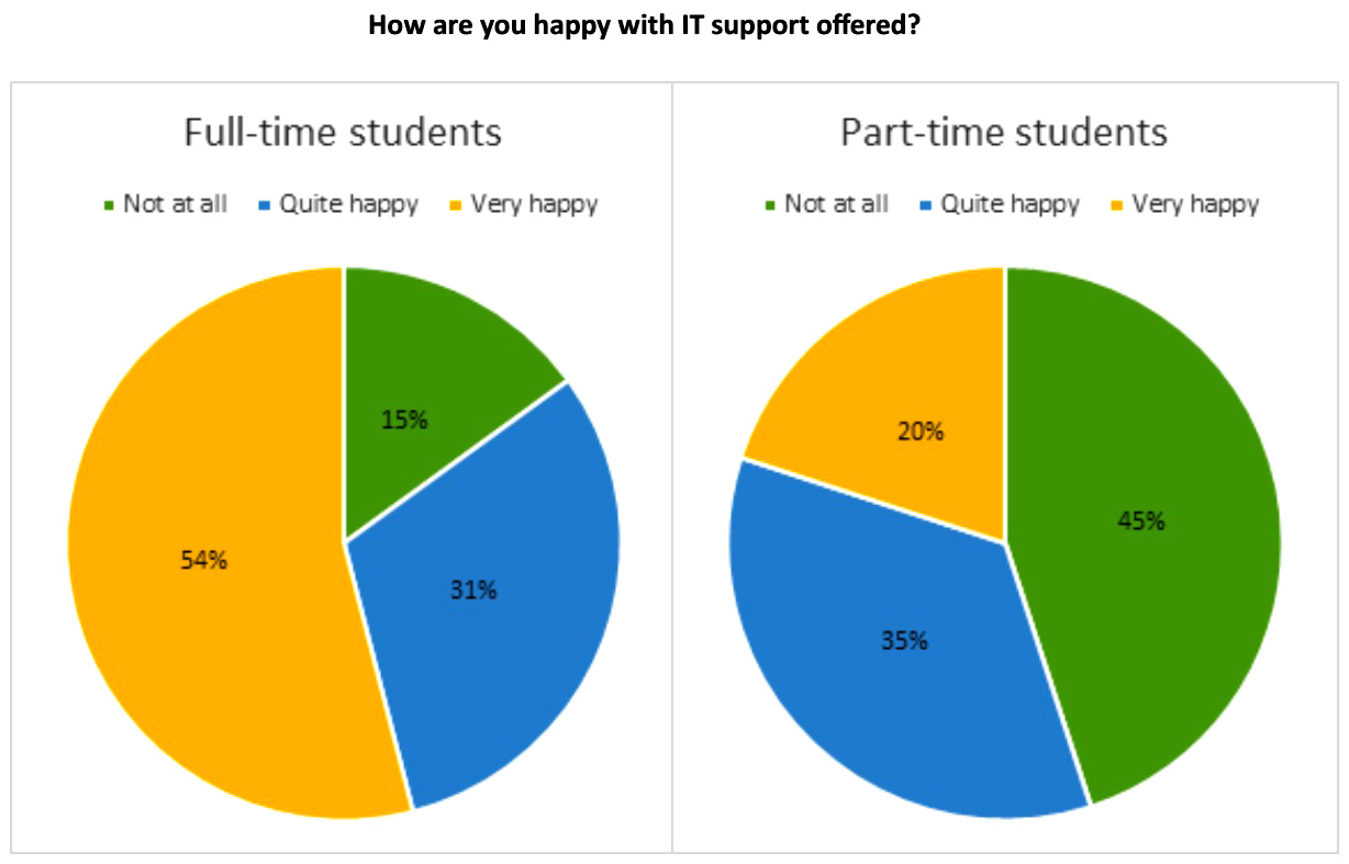 Table pie chart. IELTS task 1 pie Chart. Writing task 1 pie Chart. IELTS writing task 1 pie Chart. IELTS writing Part 1 pie Charts.