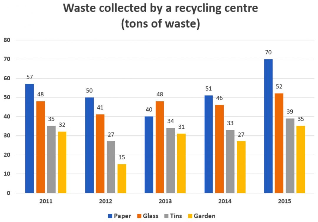 Ielts essay topics 2021 picture